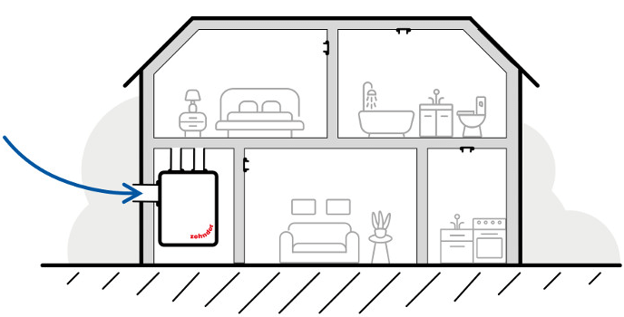 Ventilatiesysteem D Zehnder Group Belgium Nv Sa